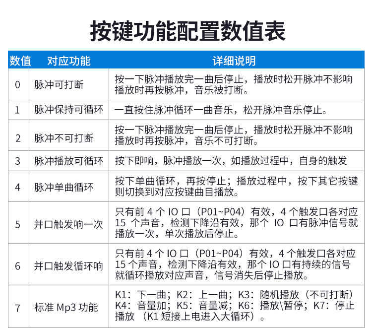 jbo竞博语音提醒器